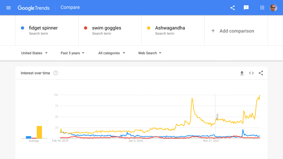 Google Trends